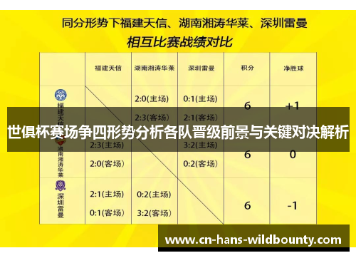世俱杯赛场争四形势分析各队晋级前景与关键对决解析
