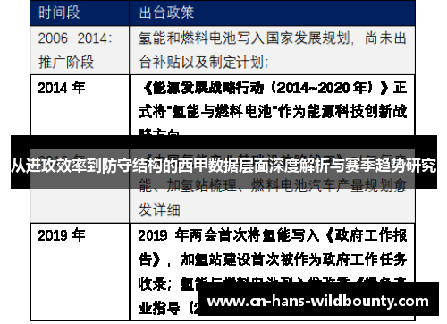从进攻效率到防守结构的西甲数据层面深度解析与赛季趋势研究 从进攻效率到防守结构的西甲数据层面深度解析与赛季趋势研究